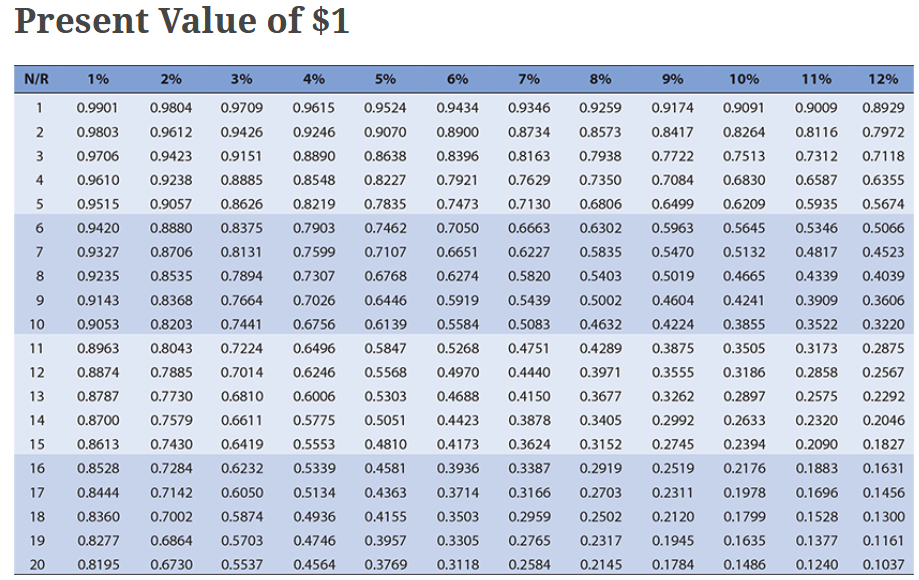 Decision Making Planning LO.1,LO.1,Explain the
