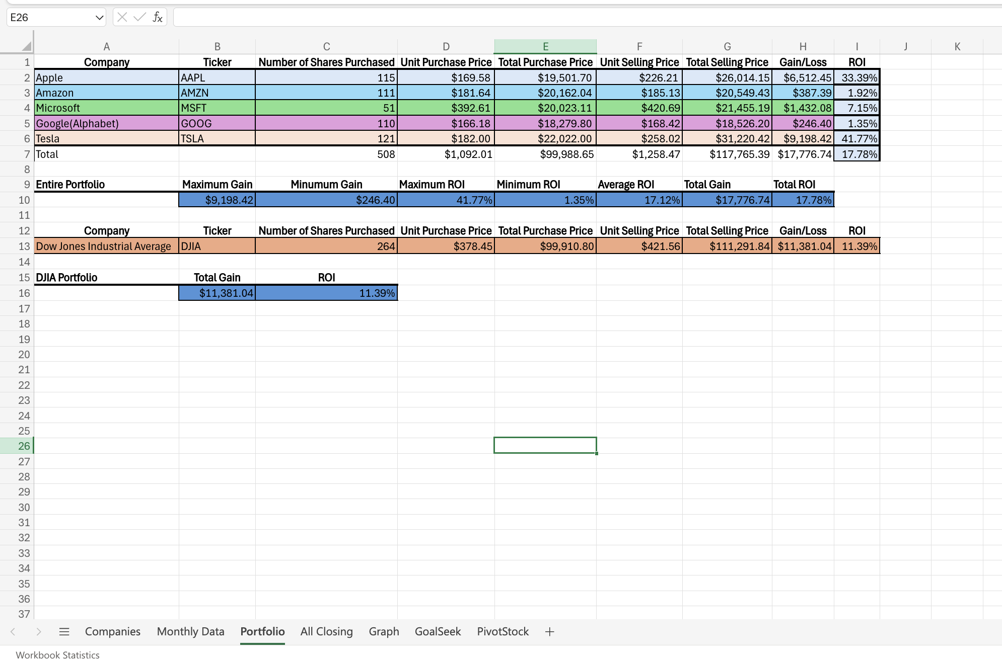 MGS 3040 MIS - Excel Assignment Instructions For