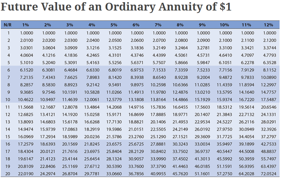Decision Making Planning LO.1,LO.1,Explain the