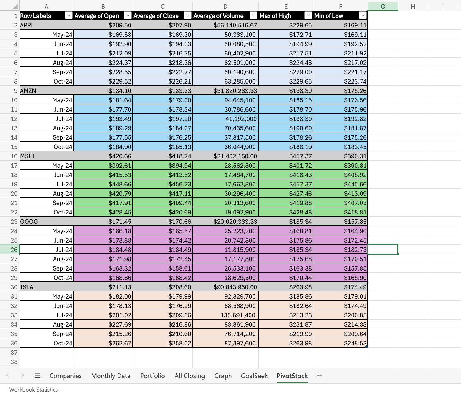 MGS 3040 MIS - Excel Assignment Instructions For