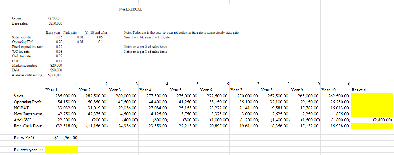 SVA EXERCISE Given: ($ '000) Base sales: