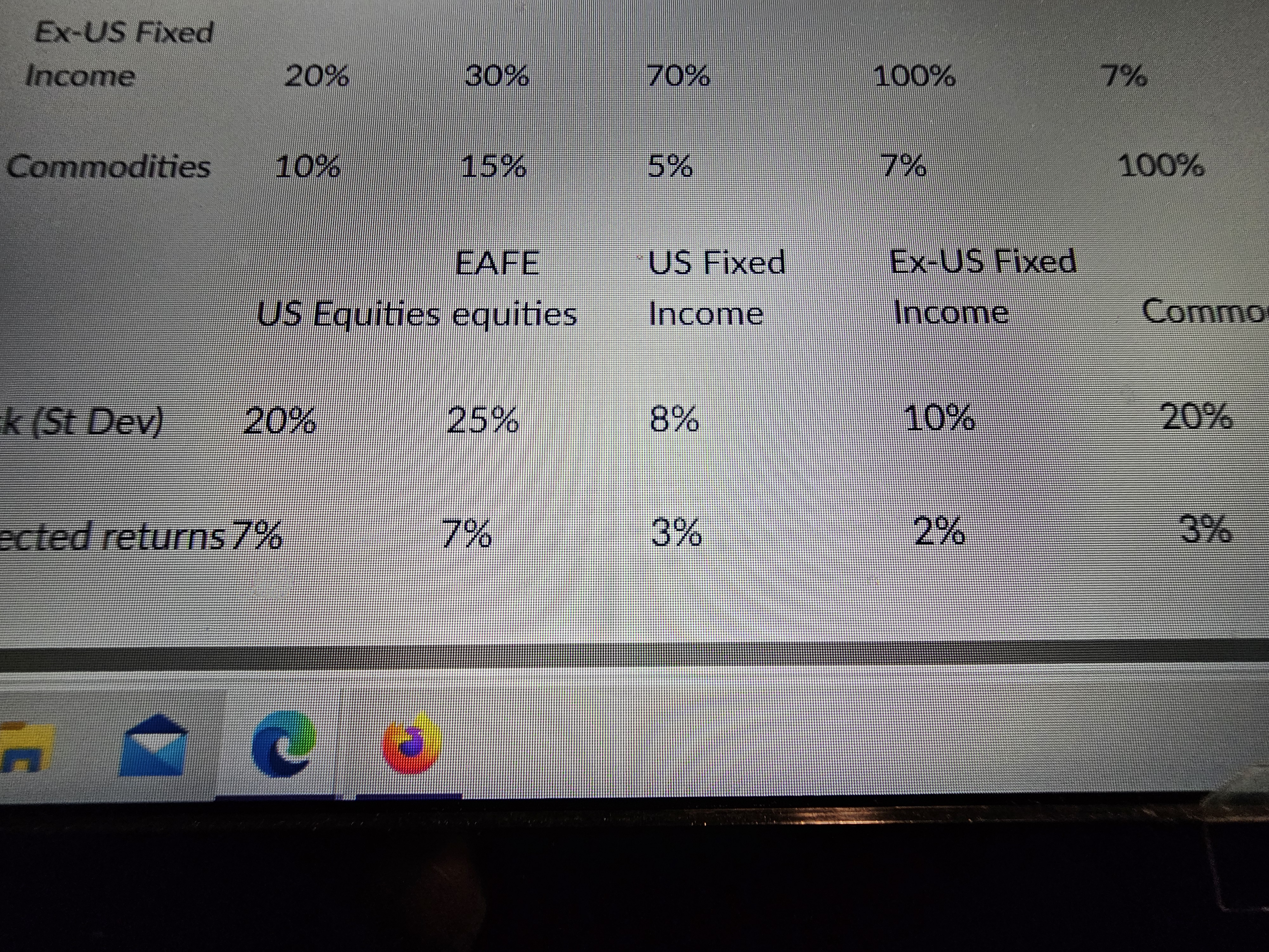 Using excel calculate the following. Please show