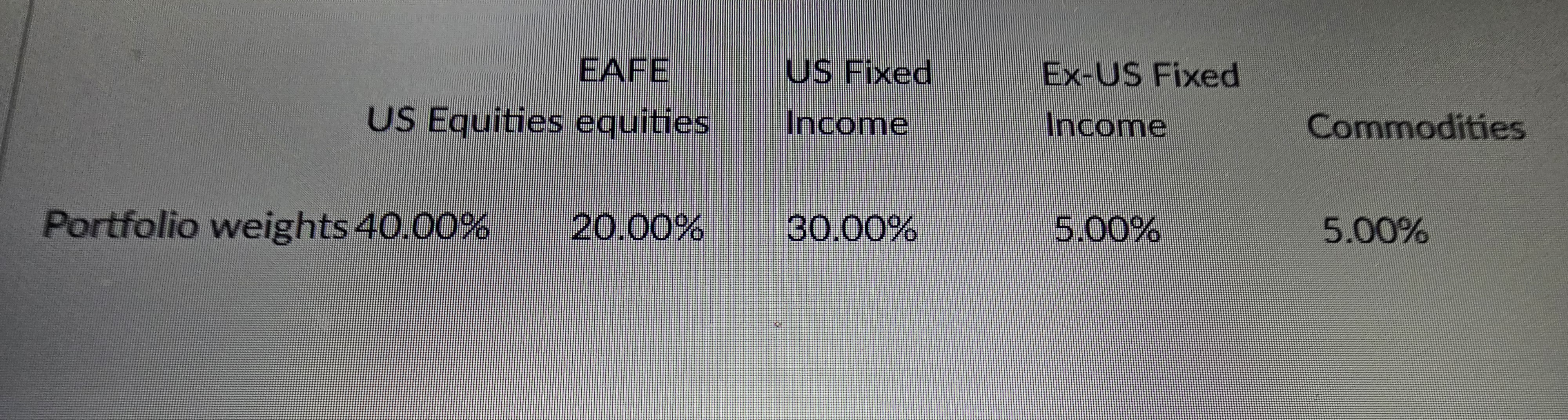Using excel calculate the following. Please show