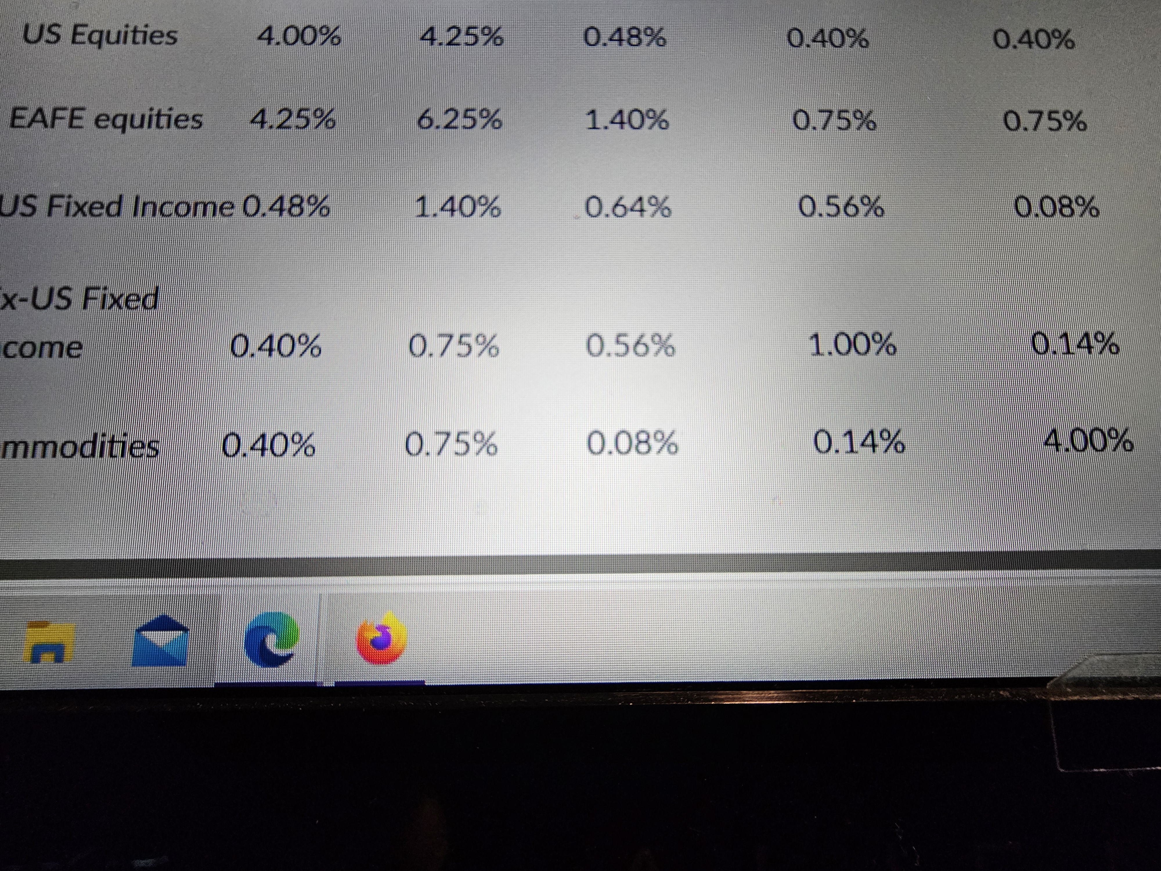 Using excel calculate the following. Please show