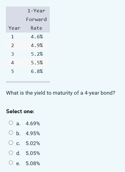 1 -Year Forward Year Rate 1 4 . 6% 2 4.9% 3 5. 2%