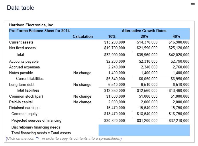 Data table Harrison Electronics, Inc. Pro Forma