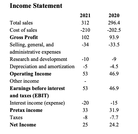 (lpts) 3. In 2021, ALB Corporation's CFO