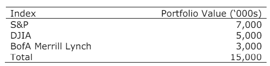 Project 2: Historical Simulation Find the