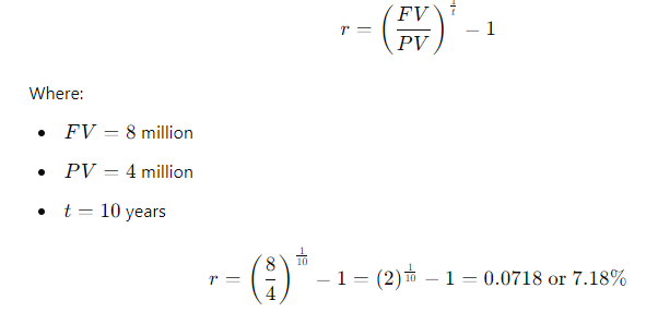 Using the Financial Management: Theory & Practice