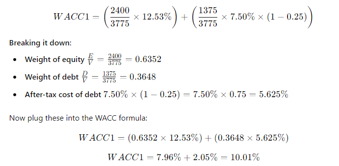 Here is the condensed 2021 balance sheet for Skye