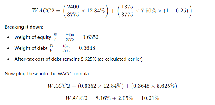 Here is the condensed 2021 balance sheet for Skye