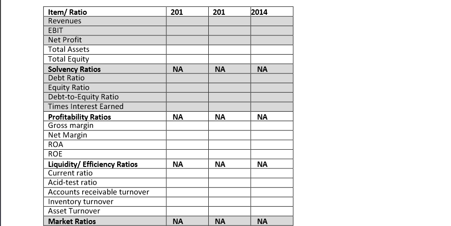 Week 8 Applicable VLOs or EESs for This Week's