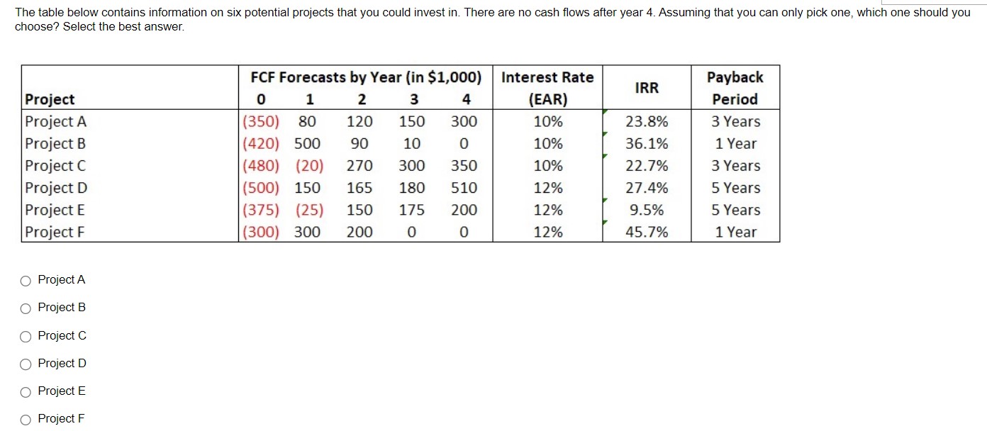 The table below contains information on six