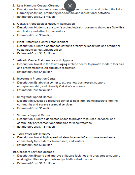 Introduction to Qakville and Mayor