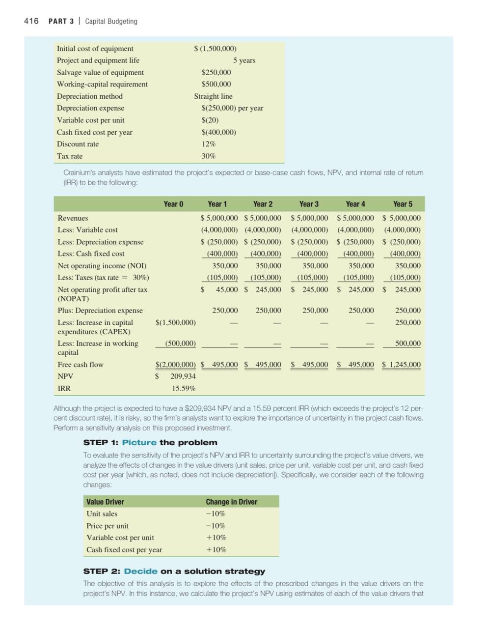 summarize (only the main or important point) the
