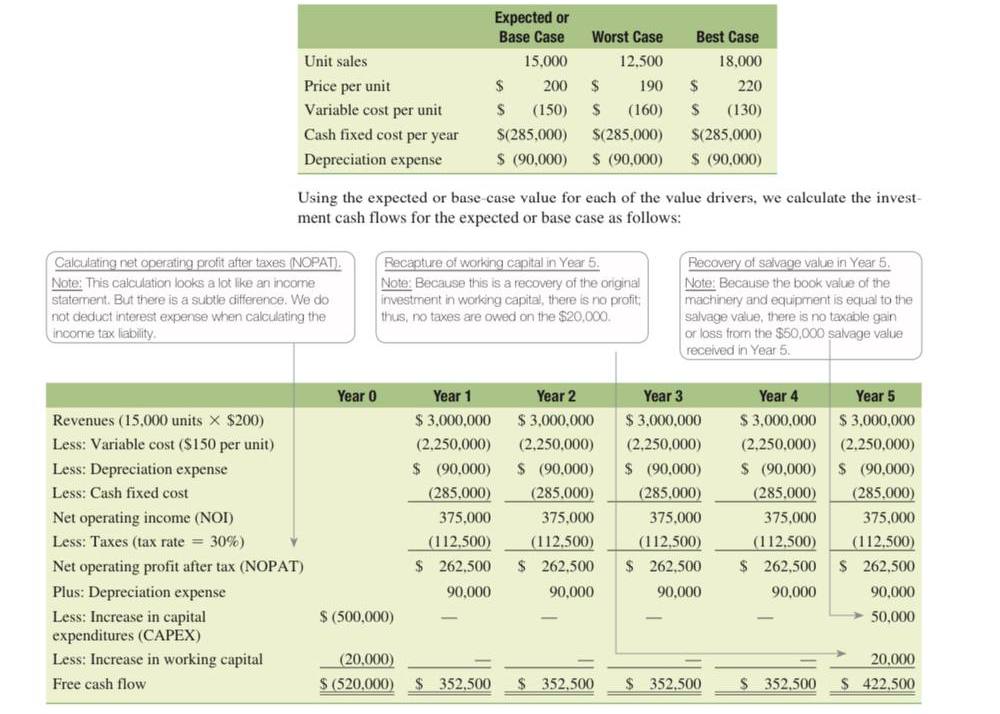 summarize (only the main or important point) the
