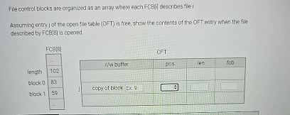 File control blocks are organized as an array