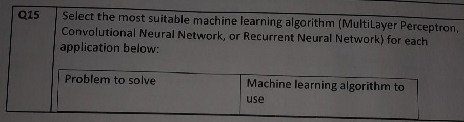 Q 1 5 , Select the most suitable machine learning