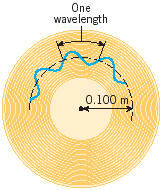 A 3 . 4 9 rad / s ( 3 3 ( 3 3 1 rpm ) record has