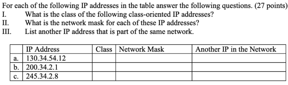 For each of the following IP addresses in the