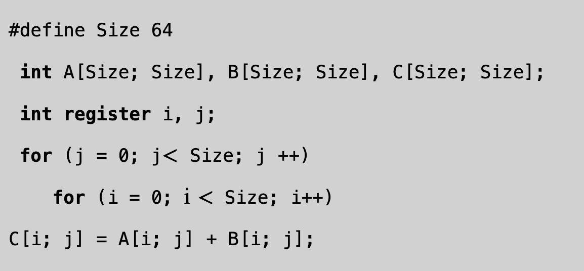 Consider the following program which uses demand