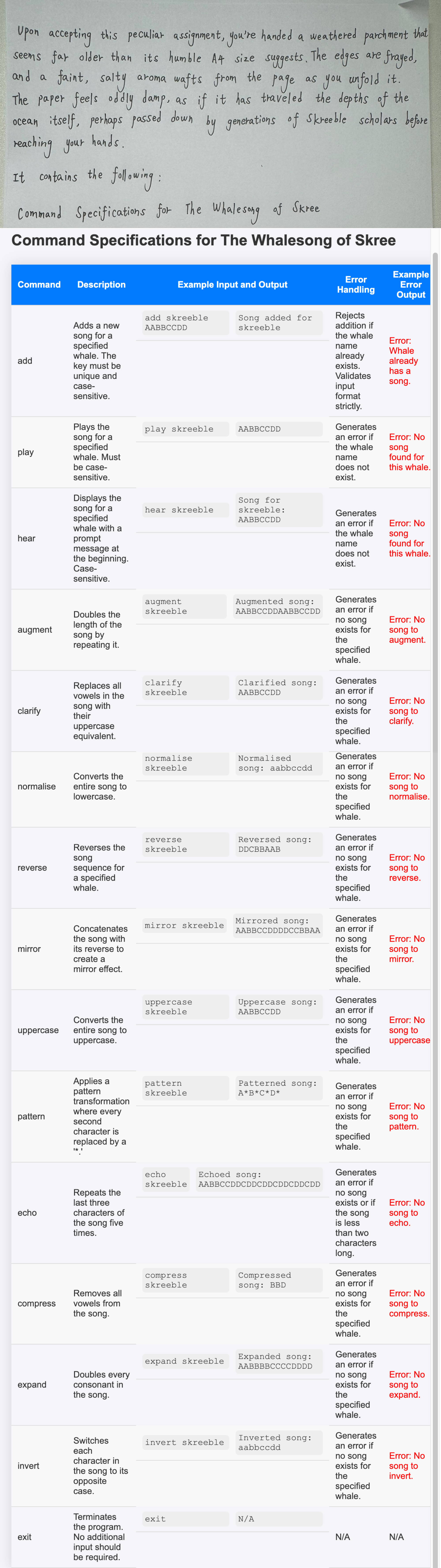 pic 1 is java code requirement pic 2 is my code
