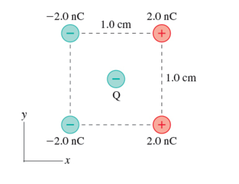 What is the force F on charge Q = 3 . 0 nC in the