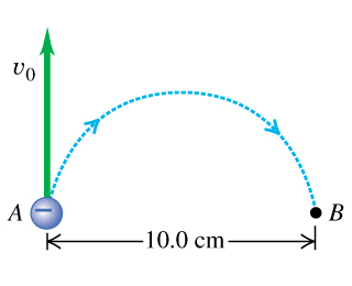 Assume that the electron at point A in the figure