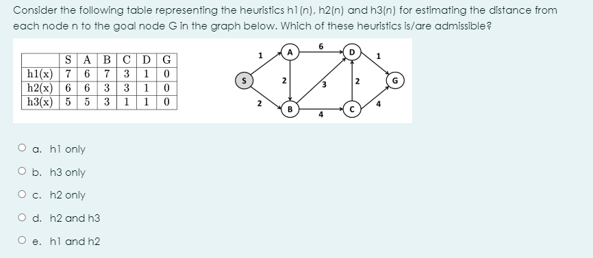 Consider the following table representing the