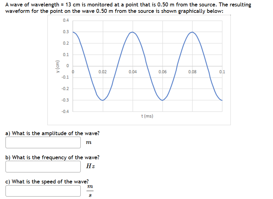 A wave of wavelength \ ( = 1 3 \ mathrm { ~cm } \