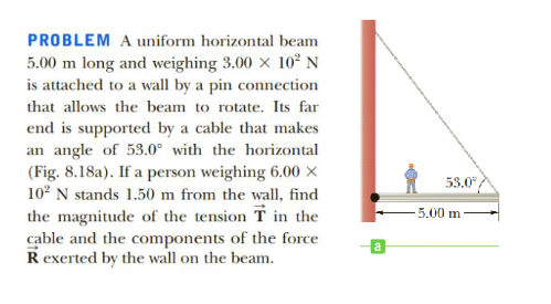 PROBLEM A uniform horizontal beam 5 . 0 0 m long