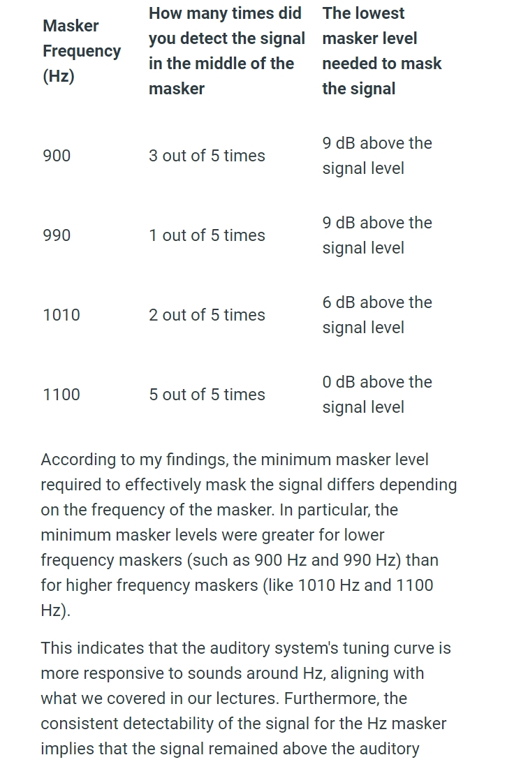 Please help to correct the mistakes based upon