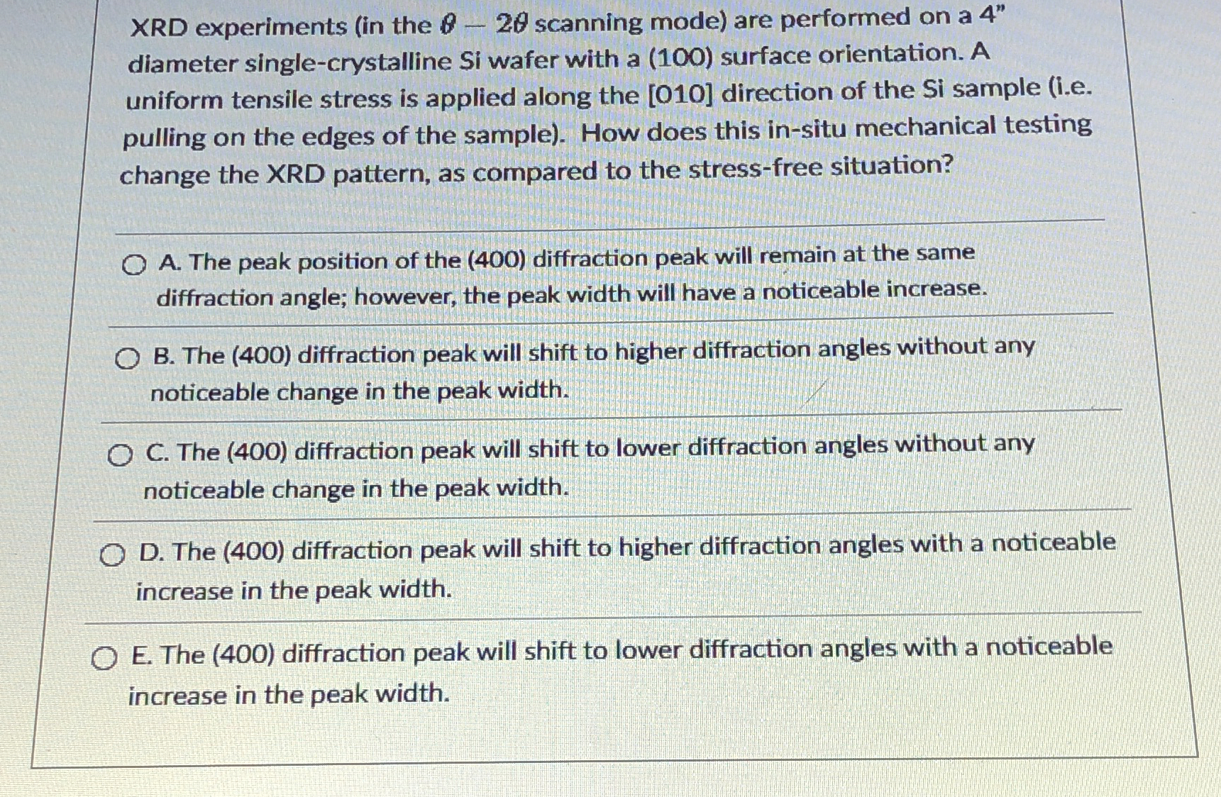 XRD experiments ( in the - 2 scanning mode ) are