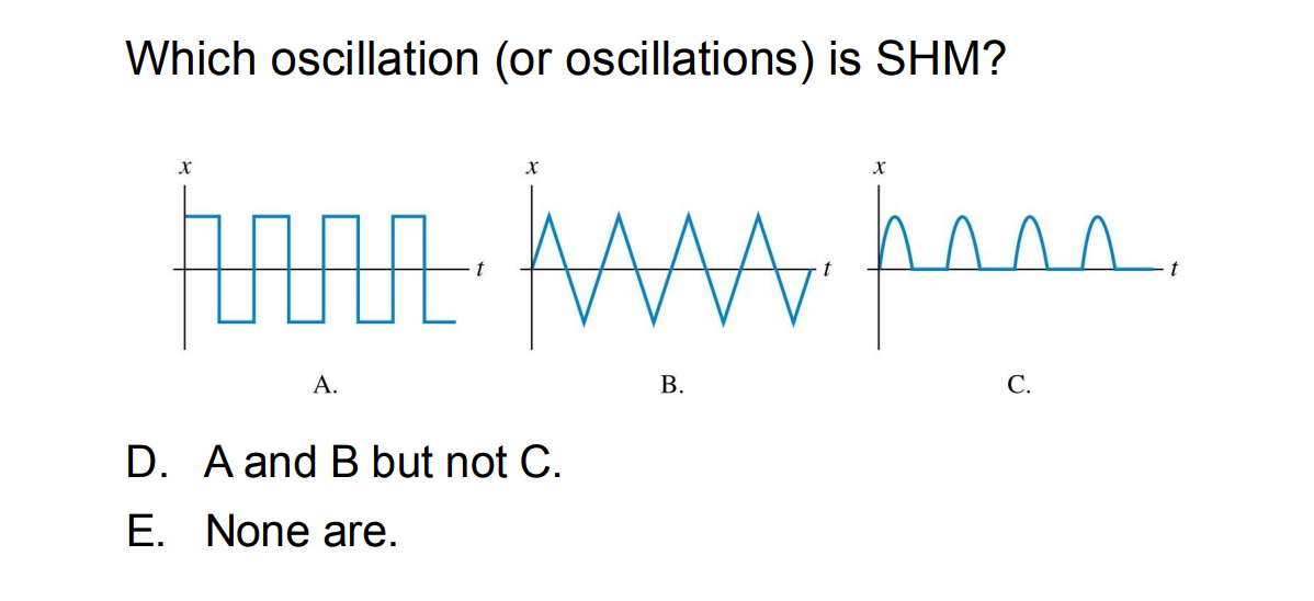 Which oscillation ( or oscillations ) is SHM ? A