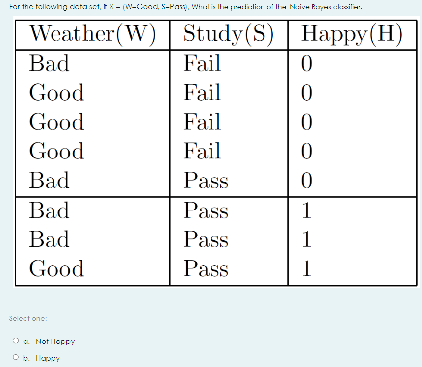 For the following data set, if Good, S = Pass,