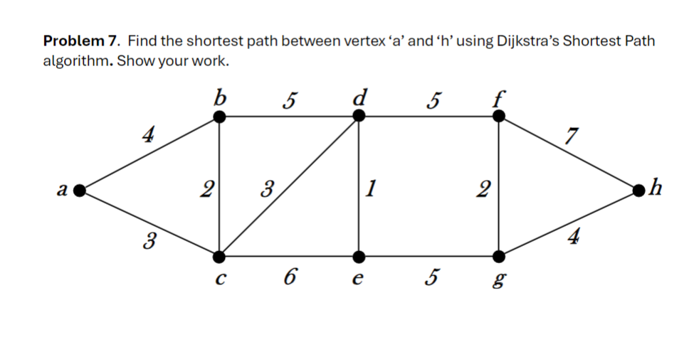 Problem 7 . Find the shortest path between vertex
