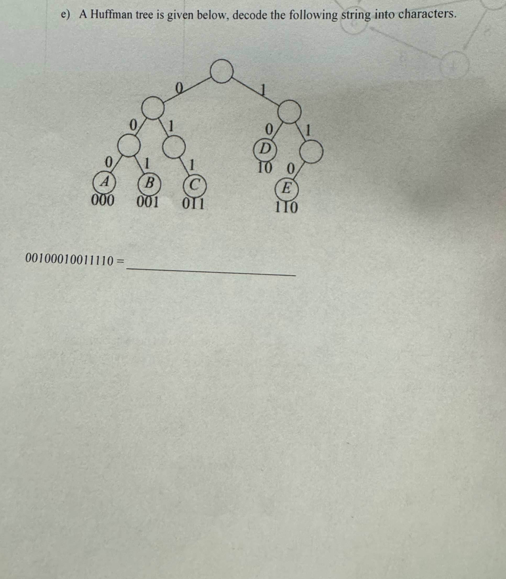 e ) A Huffman tree is given below, decode the