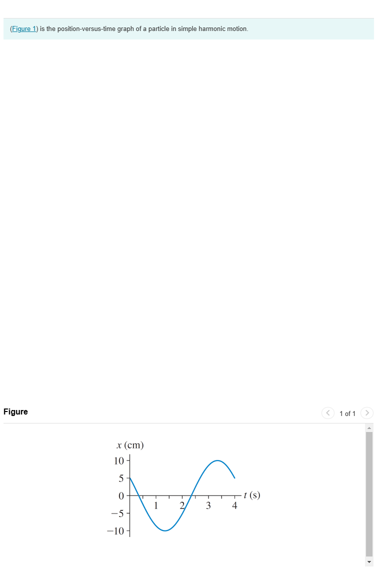 ( Figure 1 ) is the position - versus - time