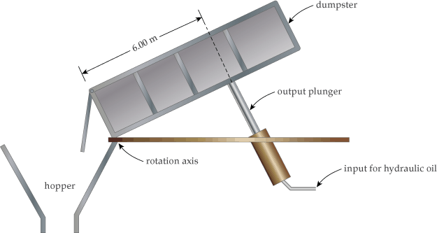 A waste management company handles large