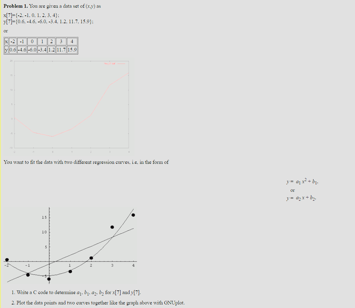 Problem 1 . You are given a data set of ( x , y )