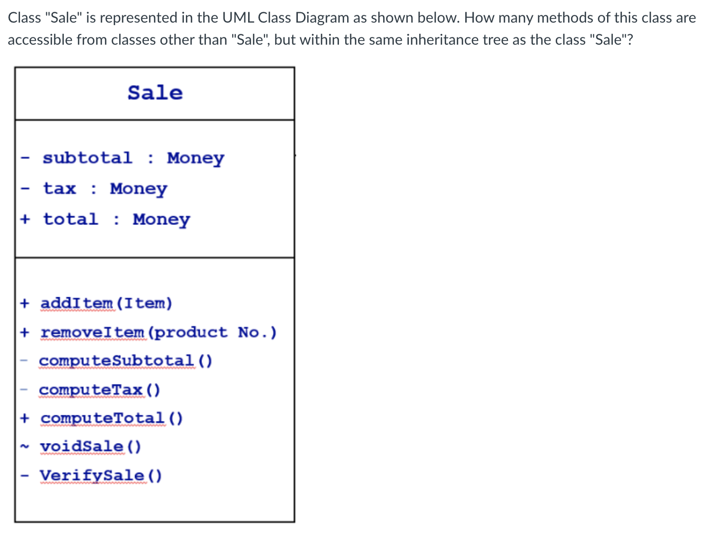 Class "Sale" is represented in the UML Class