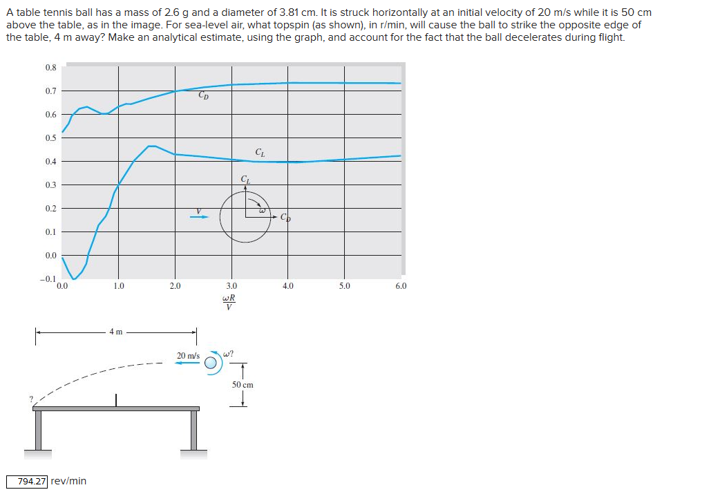 A table tennis ball has a mass of 2 . 6 g and a