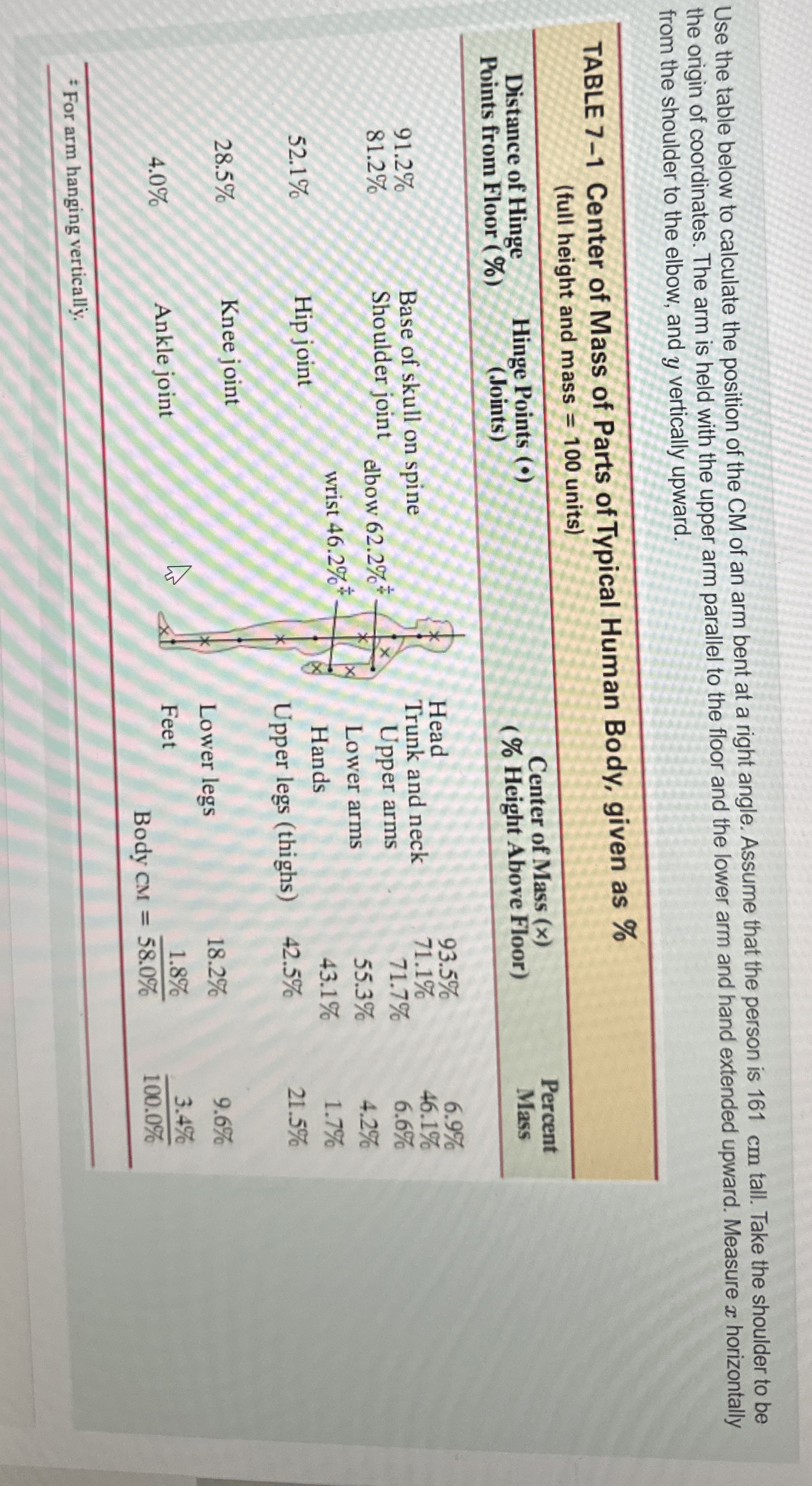Use the table below to calculate the position of