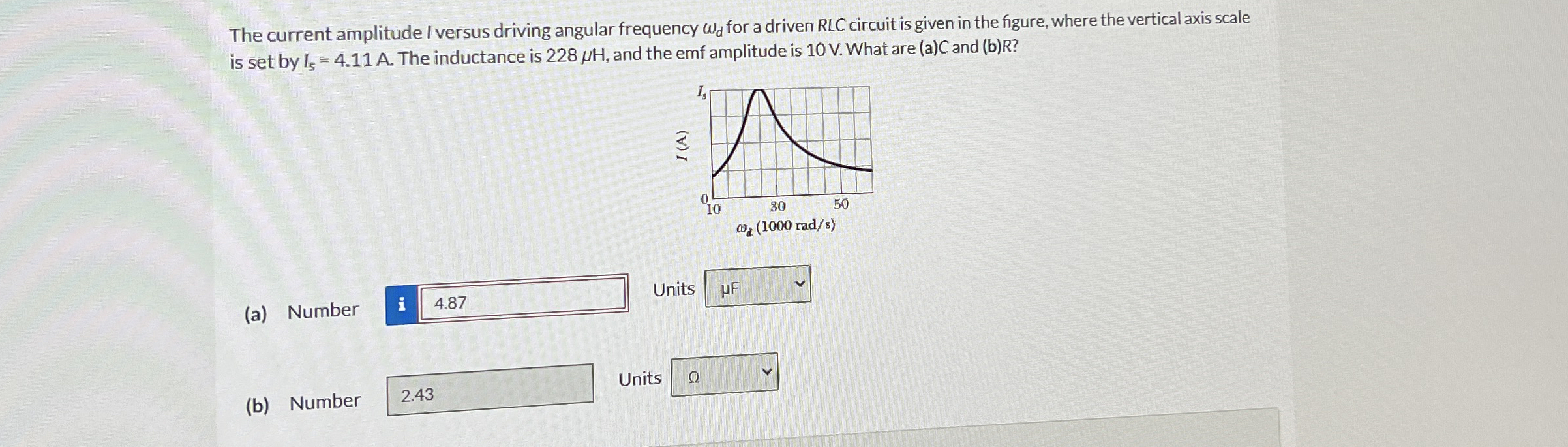 The current amplitude I versus driving angular