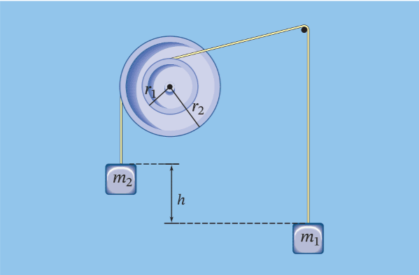 I d like to ask an expert ( II ) The pulley in