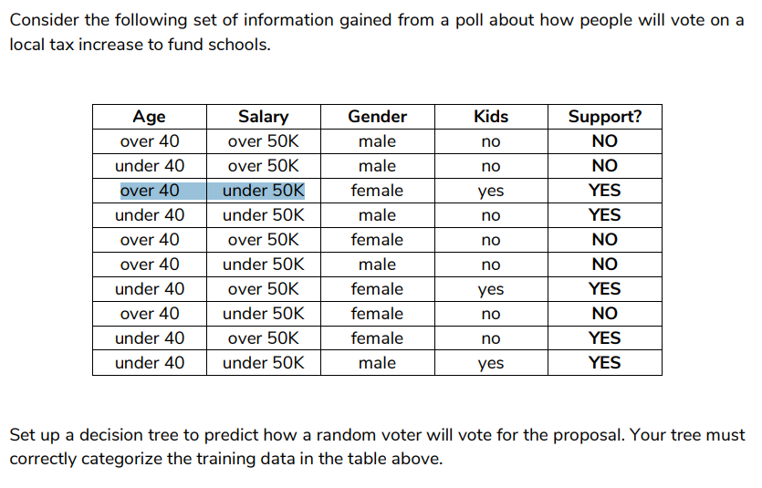 Can you please make a tree for this exercise.