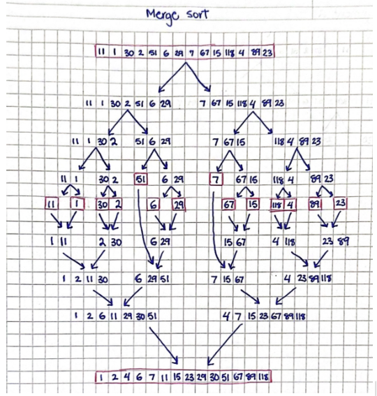 Tasks: 1 . Detailed Visualization of Sorting