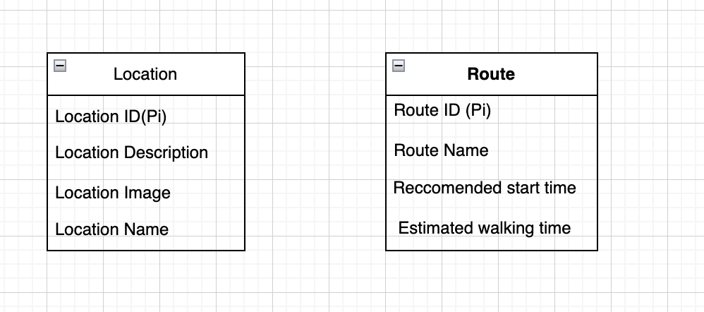ocations and routes: . . . . The system will need