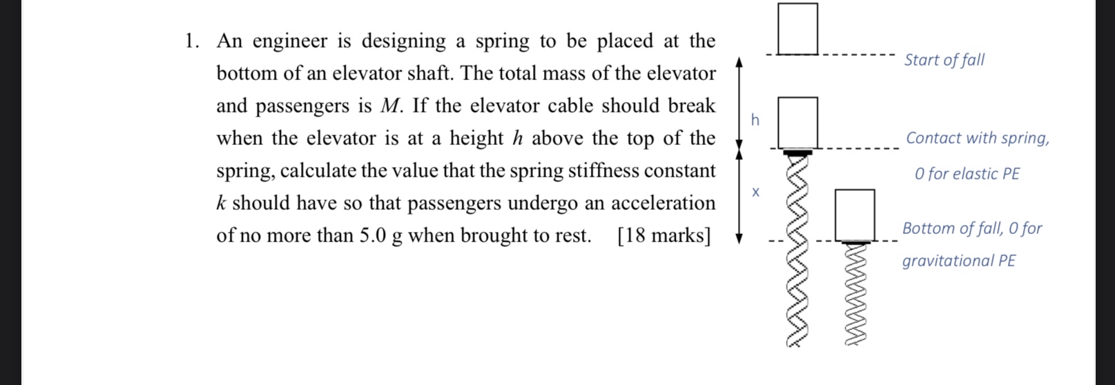 An engineer is designing a spring to be placed at