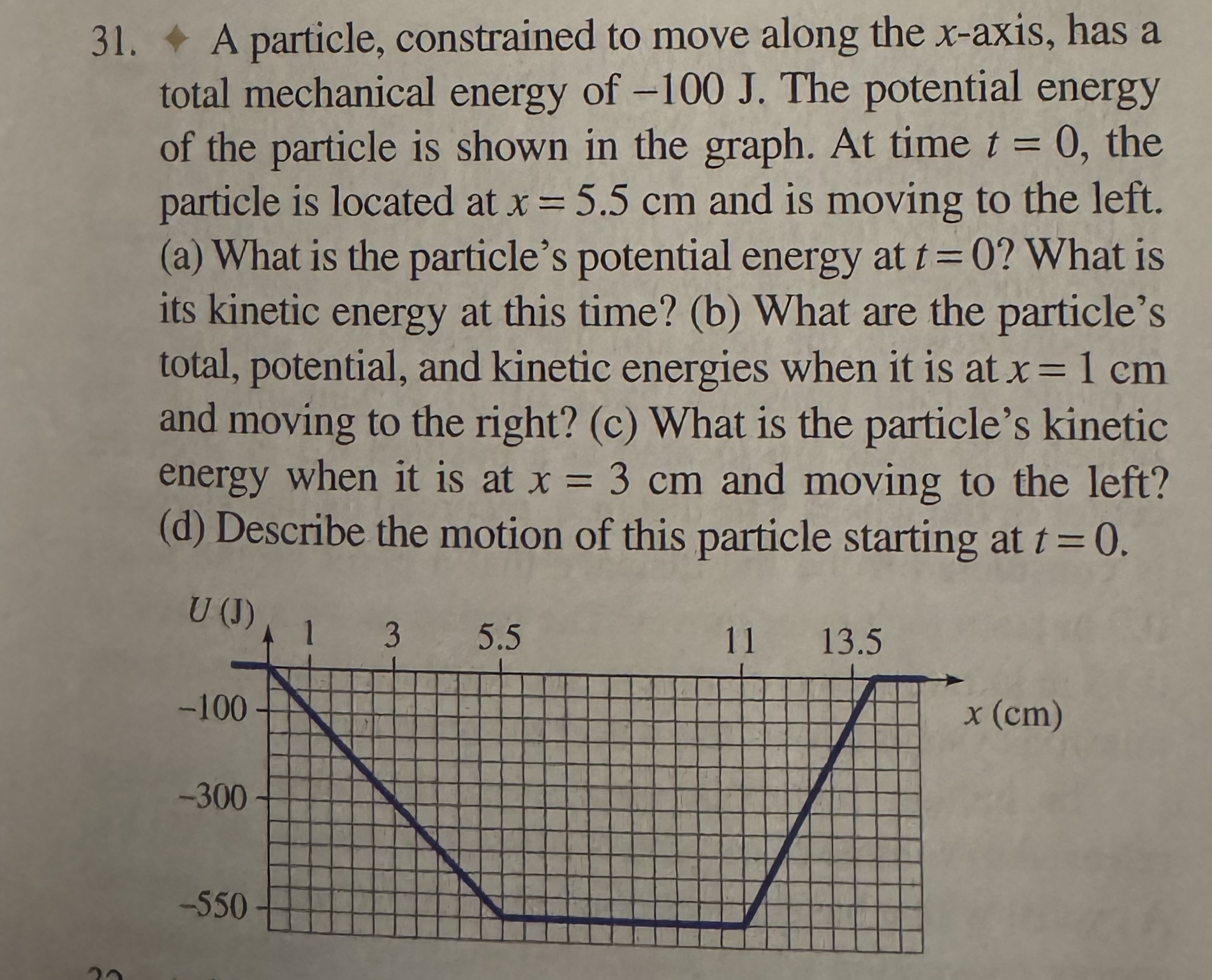 A particle, constrained to move along the x -